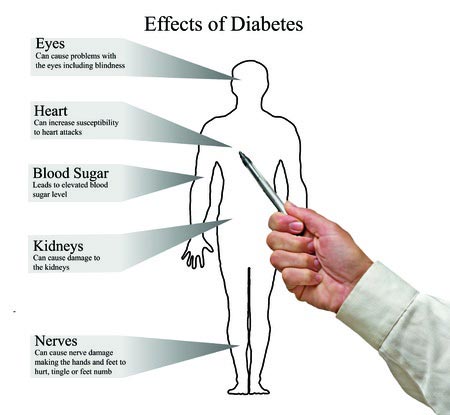 Bahaya komplikasi penyakit diabetes